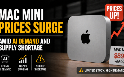 Mac Mini Prices Surge Amid AI Demand and Supply Shortage
