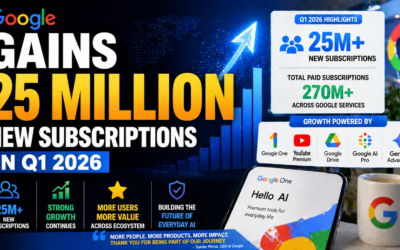 Google Gains 25 Million New Subscriptions in Q1 2026